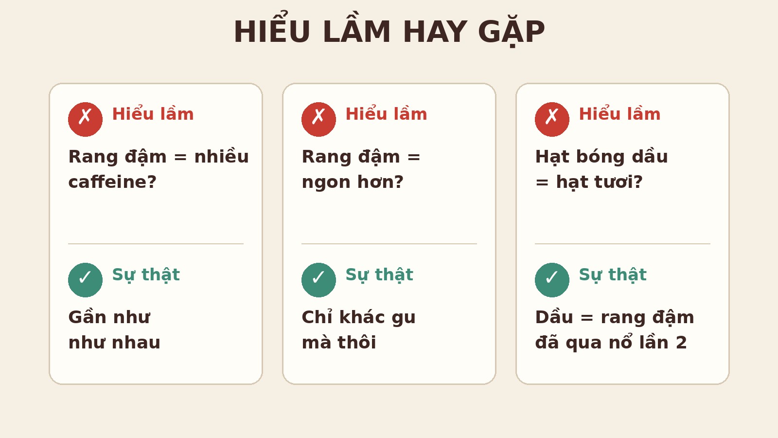 Ba hiểu lầm hay gặp về mức rang
