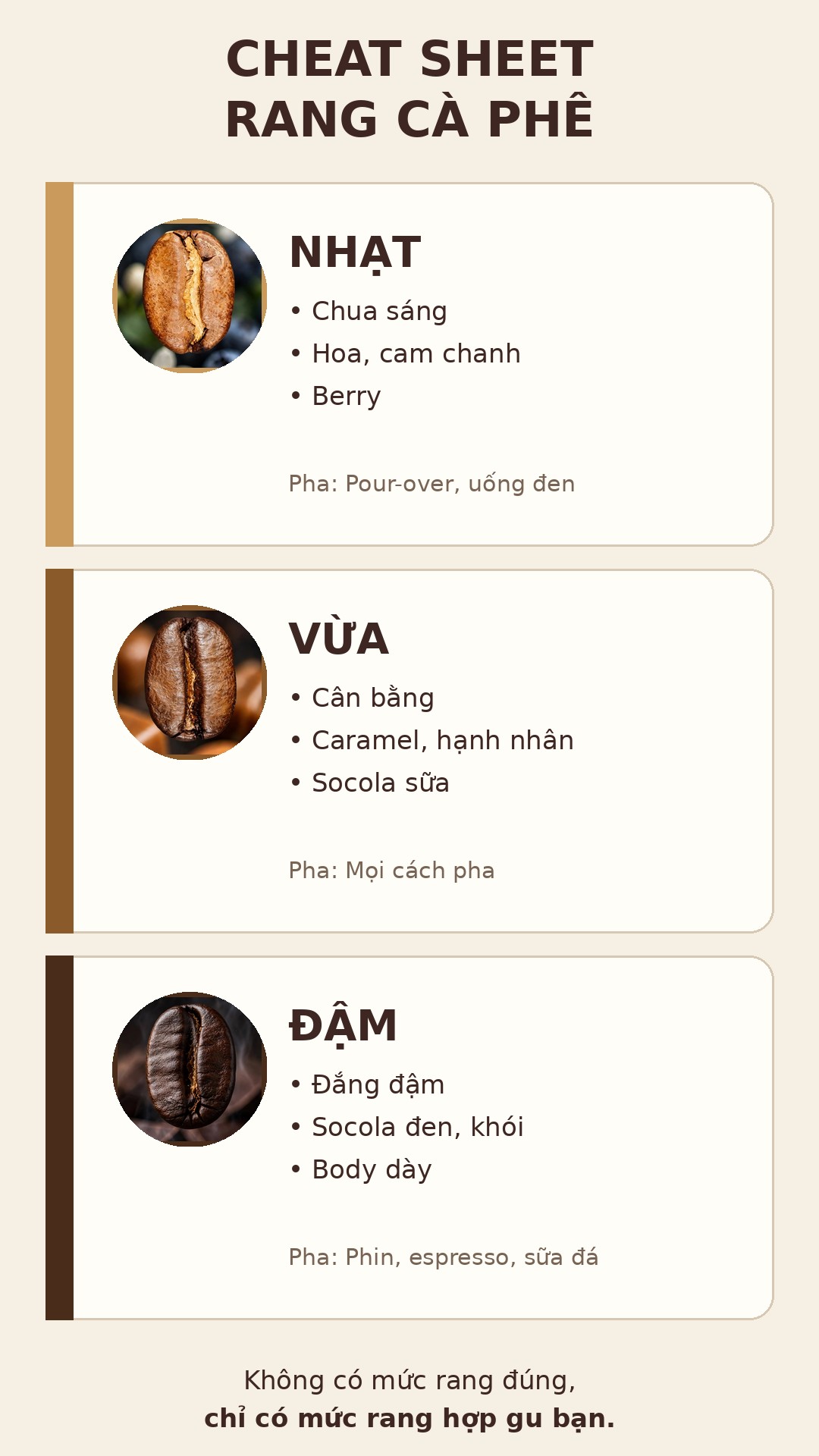 Cheat sheet rang cà phê để lưu về máy