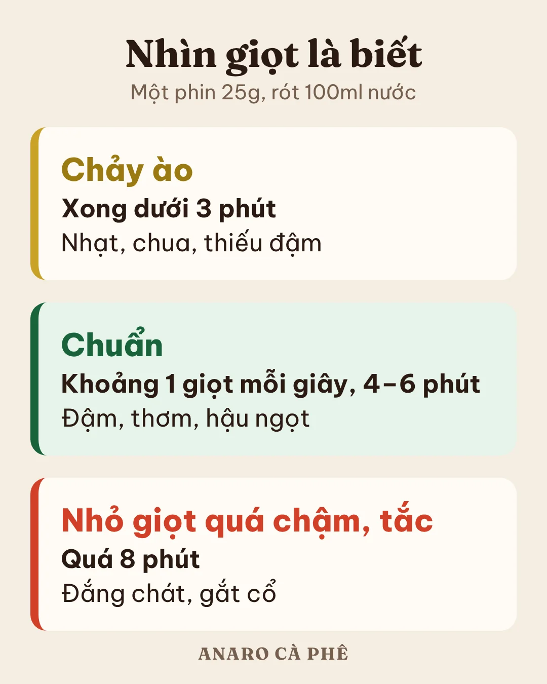 Phin chảy ào, chuẩn và nhỏ giọt quá chậm khác nhau thế nào